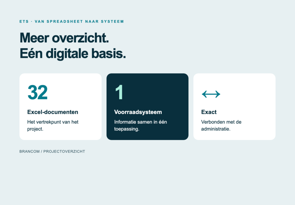 ETS – projectoverzicht van 32 Excel-documenten naar één voorraadsysteem met Exact